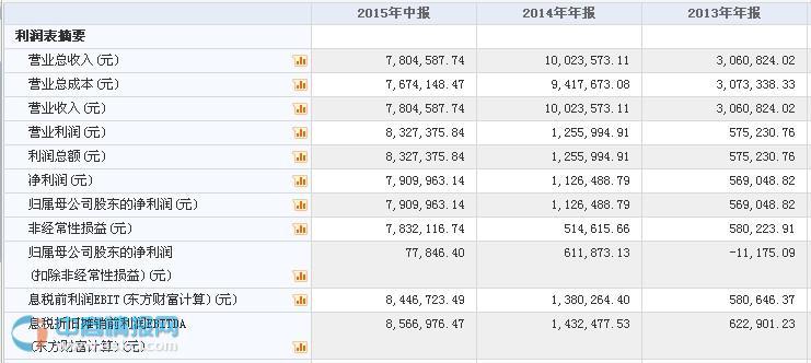 中鼎恒信掛牌新三板 專注計算機應(yīng)用軟件開發(fā)與設(shè)備租賃業(yè)務(wù)