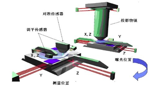 超級全面 一文看懂MEMS傳感器及芯片制造核心設(shè)備與通訊設(shè)備銷售