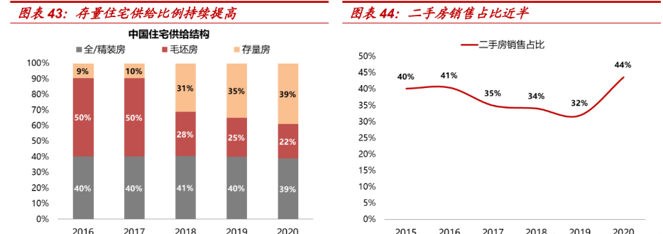 線下難言顛覆，美凱龍 輕資產拓店與數字化賦能驅動建材家居零售新增長